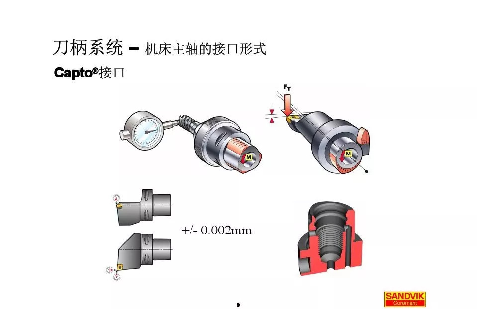 40张图解加工中心的刀柄系统，聪明人都收藏了(图9)