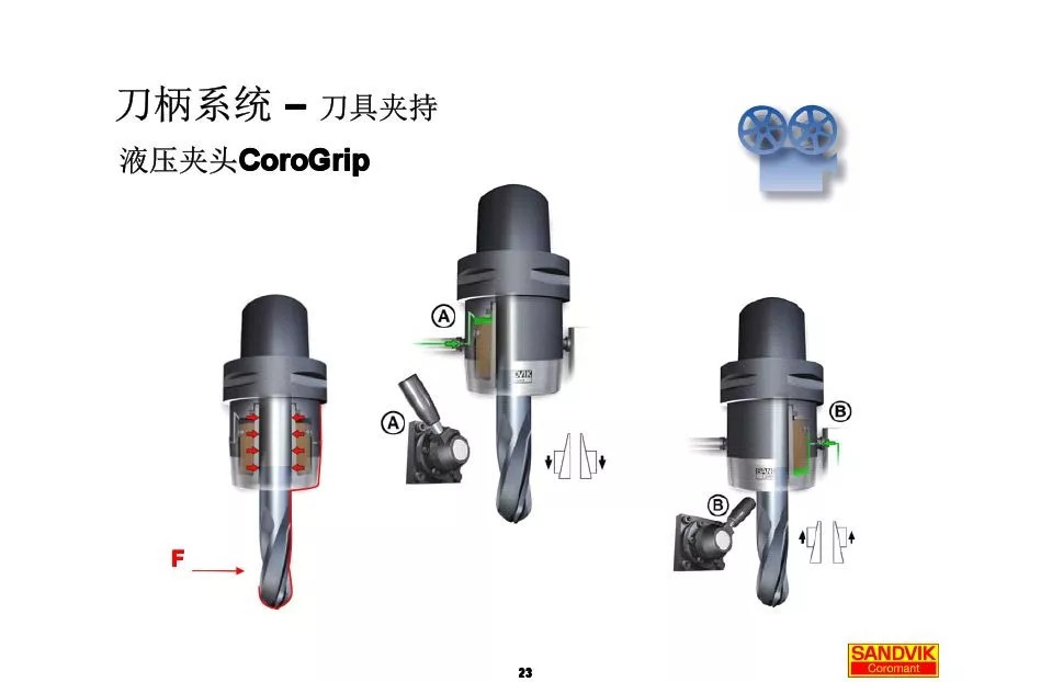 40张图解加工中心的刀柄系统，聪明人都收藏了(图23)