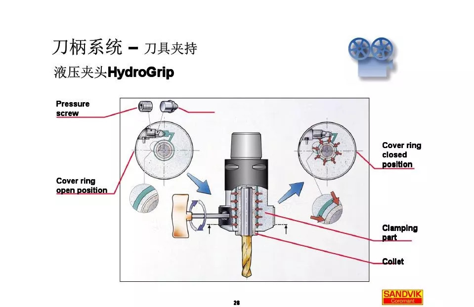 40张图解加工中心的刀柄系统，聪明人都收藏了(图28)