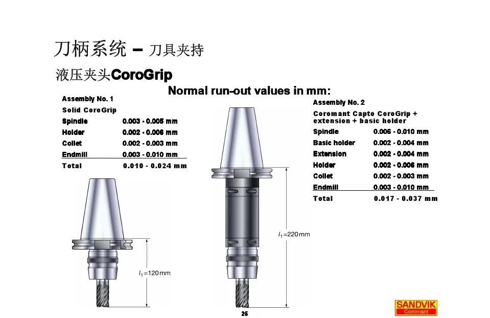 40张图解加工中心的刀柄系统，聪明人都收藏了(图25)