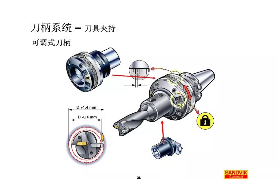 40张图解加工中心的刀柄系统，聪明人都收藏了(图36)