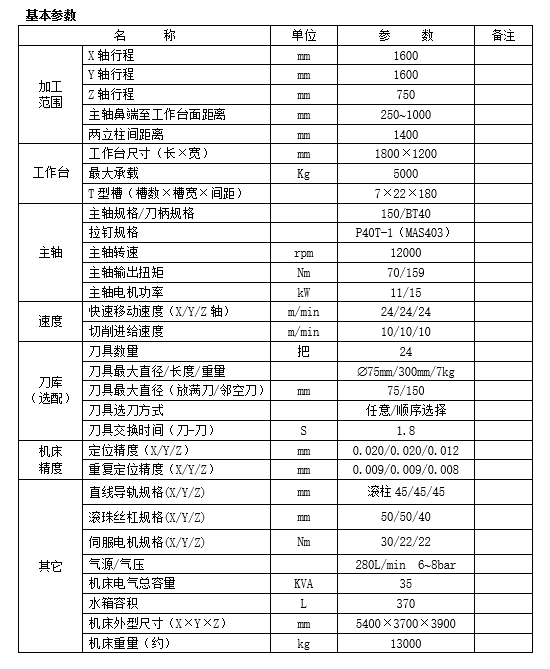 大型龙门加工中心GM1614(图1)